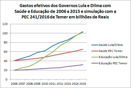 grafico1