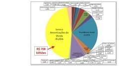 evolucao-orcamentaria-uniao-2016