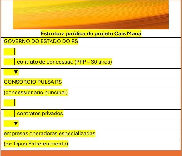 A retomada do projeto Cais Mauá (Parte II)