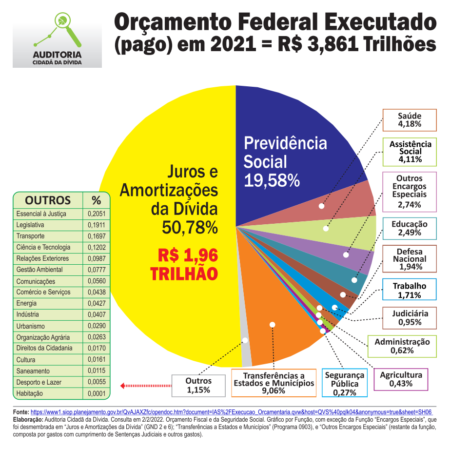 Economistas a Lula: “teto de gastos é falácia”, problema é a dívida que “está ausente do debate”