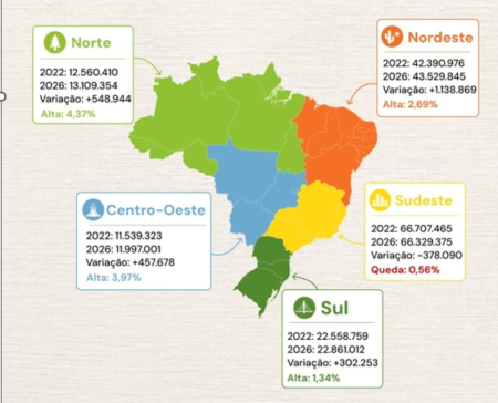 Eleições 2026: mapa dos votos mostra crescimento no Norte e queda no  Sul