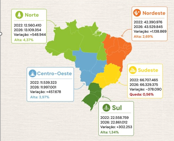 Eleições 2025: mapa dos votos mostra crescimento no norte e queda no  Sul